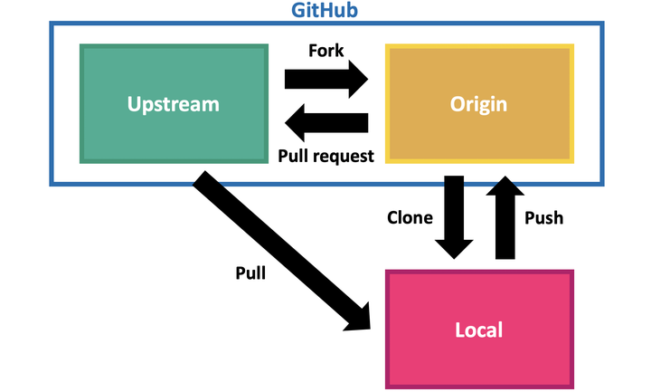Git repository types
